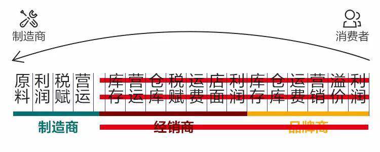 锁具宅男导航配件哪家好？批发价格实惠？